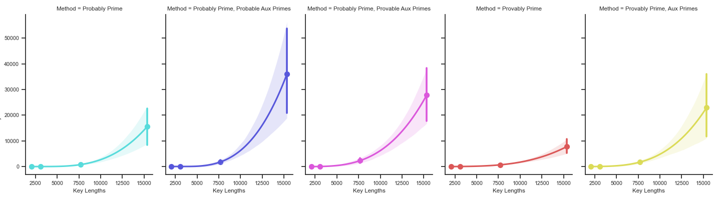 A network diagram showing a corporate network, split accross two physical locations. The network also connects to the cloud and utilizes zero trust architecture.
