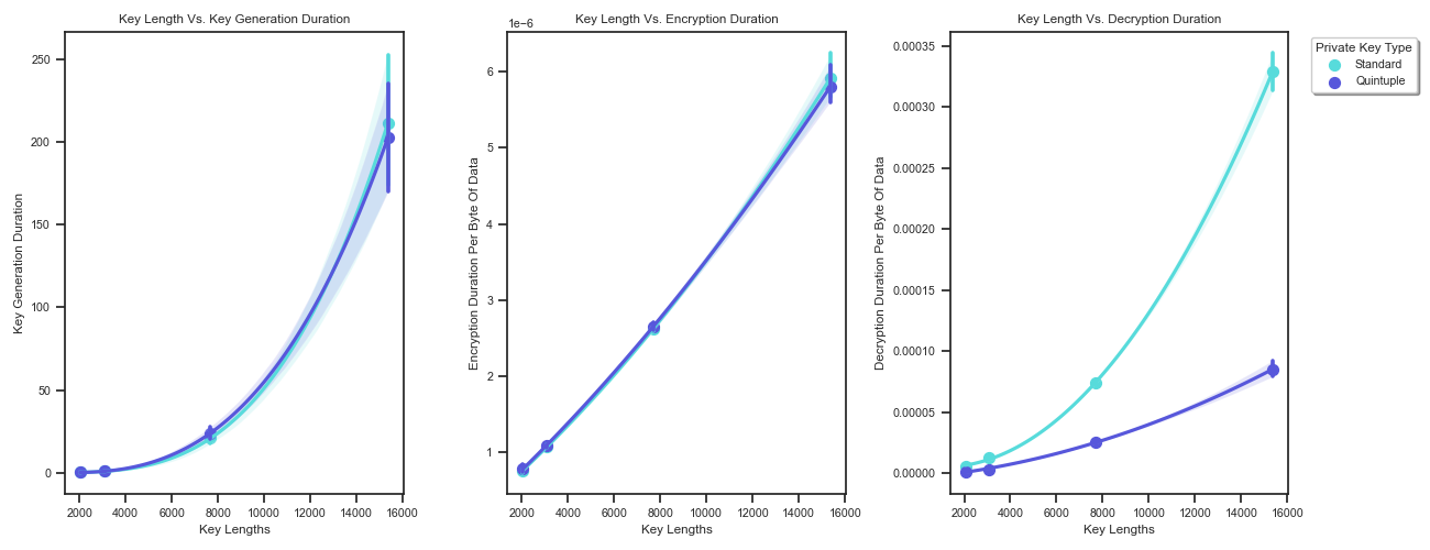 A network diagram showing a corporate network, split accross two physical locations. The network also connects to the cloud and utilizes zero trust architecture.