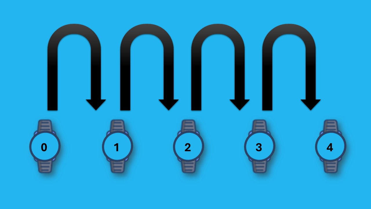 The diagram showing the basic concept of the repetition counting. Every time the device is moved up and back down it increments by one.